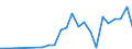 Flow: Exports / Measure: Values / Partner Country: Belgium, Luxembourg / Reporting Country: Australia