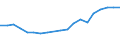 Flow: Exports / Measure: Values / Partner Country: Belgium, Luxembourg / Reporting Country: Belgium