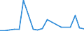 Flow: Exports / Measure: Values / Partner Country: Belgium, Luxembourg / Reporting Country: Canada