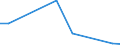 Flow: Exports / Measure: Values / Partner Country: Belgium, Luxembourg / Reporting Country: Greece