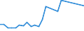 Flow: Exports / Measure: Values / Partner Country: Belgium, Luxembourg / Reporting Country: Ireland