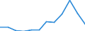 Flow: Exports / Measure: Values / Partner Country: Belgium, Luxembourg / Reporting Country: Luxembourg