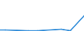 Flow: Exports / Measure: Values / Partner Country: Belgium, Luxembourg / Reporting Country: Portugal