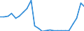 Flow: Exports / Measure: Values / Partner Country: Belgium, Luxembourg / Reporting Country: United Kingdom