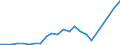 Flow: Exports / Measure: Values / Partner Country: Belgium, Luxembourg / Reporting Country: USA incl. PR. & Virgin Isds.