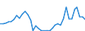 Handelsstrom: Exporte / Maßeinheit: Werte / Partnerland: Brunei Darussalam / Meldeland: Australia