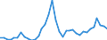 Flow: Exports / Measure: Values / Partner Country: Canada / Reporting Country: Australia