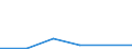 Flow: Exports / Measure: Values / Partner Country: Canada / Reporting Country: France incl. Monaco & overseas