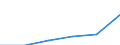 Flow: Exports / Measure: Values / Partner Country: Canada / Reporting Country: Mexico