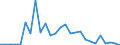 Flow: Exports / Measure: Values / Partner Country: World / Reporting Country: Austria