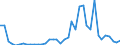 Flow: Exports / Measure: Values / Partner Country: World / Reporting Country: Canada