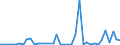 Flow: Exports / Measure: Values / Partner Country: World / Reporting Country: Greece