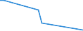 Flow: Exports / Measure: Values / Partner Country: World / Reporting Country: Israel