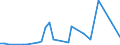 Flow: Exports / Measure: Values / Partner Country: World / Reporting Country: Japan