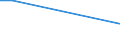 Flow: Exports / Measure: Values / Partner Country: World / Reporting Country: Korea, Rep. of