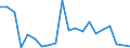 Flow: Exports / Measure: Values / Partner Country: World / Reporting Country: Luxembourg