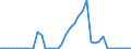 Handelsstrom: Exporte / Maßeinheit: Werte / Partnerland: World / Meldeland: Netherlands