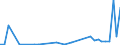 Flow: Exports / Measure: Values / Partner Country: World / Reporting Country: Portugal