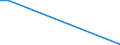 Flow: Exports / Measure: Values / Partner Country: Chinese Taipei / Reporting Country: New Zealand