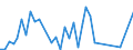 Flow: Exports / Measure: Values / Partner Country: French Polynesia / Reporting Country: Australia