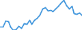 Flow: Exports / Measure: Values / Partner Country: French Polynesia / Reporting Country: New Zealand