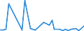 Flow: Exports / Measure: Values / Partner Country: Hong Kong SAR of China / Reporting Country: Australia