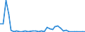 Flow: Exports / Measure: Values / Partner Country: Japan / Reporting Country: Australia