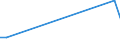 Flow: Exports / Measure: Values / Partner Country: Korea, Rep. of / Reporting Country: New Zealand