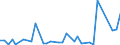 Flow: Exports / Measure: Values / Partner Country: Malaysia / Reporting Country: Australia