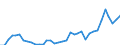 Flow: Exports / Measure: Values / Partner Country: World / Reporting Country: Australia