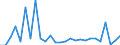 Flow: Exports / Measure: Values / Partner Country: World / Reporting Country: Austria