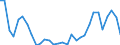 Flow: Exports / Measure: Values / Partner Country: World / Reporting Country: Belgium