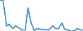 Flow: Exports / Measure: Values / Partner Country: World / Reporting Country: Czech Rep.