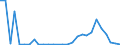 Flow: Exports / Measure: Values / Partner Country: World / Reporting Country: Estonia