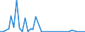 Flow: Exports / Measure: Values / Partner Country: World / Reporting Country: Finland