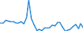 Handelsstrom: Exporte / Maßeinheit: Werte / Partnerland: World / Meldeland: Greece