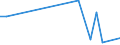 Flow: Exports / Measure: Values / Partner Country: World / Reporting Country: Israel