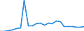 Handelsstrom: Exporte / Maßeinheit: Werte / Partnerland: World / Meldeland: Luxembourg