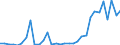 Flow: Exports / Measure: Values / Partner Country: World / Reporting Country: Poland