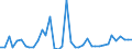 Flow: Exports / Measure: Values / Partner Country: World / Reporting Country: Spain