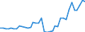 Flow: Exports / Measure: Values / Partner Country: World / Reporting Country: USA incl. PR. & Virgin Isds.