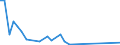 Flow: Exports / Measure: Values / Partner Country: American Samoa / Reporting Country: Australia