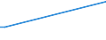 Flow: Exports / Measure: Values / Partner Country: Australia / Reporting Country: Canada