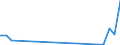 Flow: Exports / Measure: Values / Partner Country: Australia / Reporting Country: Germany