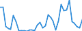 Flow: Exports / Measure: Values / Partner Country: Australia / Reporting Country: New Zealand