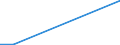 Flow: Exports / Measure: Values / Partner Country: Australia / Reporting Country: United Kingdom