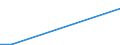 Flow: Exports / Measure: Values / Partner Country: Bahrain / Reporting Country: Greece