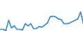 Flow: Exports / Measure: Values / Partner Country: Bahrain / Reporting Country: New Zealand