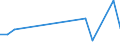 Flow: Exports / Measure: Values / Partner Country: Barbados / Reporting Country: Australia