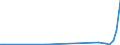 Flow: Exports / Measure: Values / Partner Country: Barbados / Reporting Country: Germany